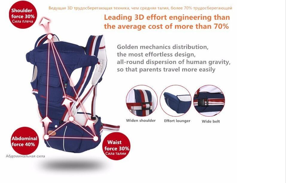 Comfy Kangaroo Baby Carrier – Snug, Safe & Supportive Ride